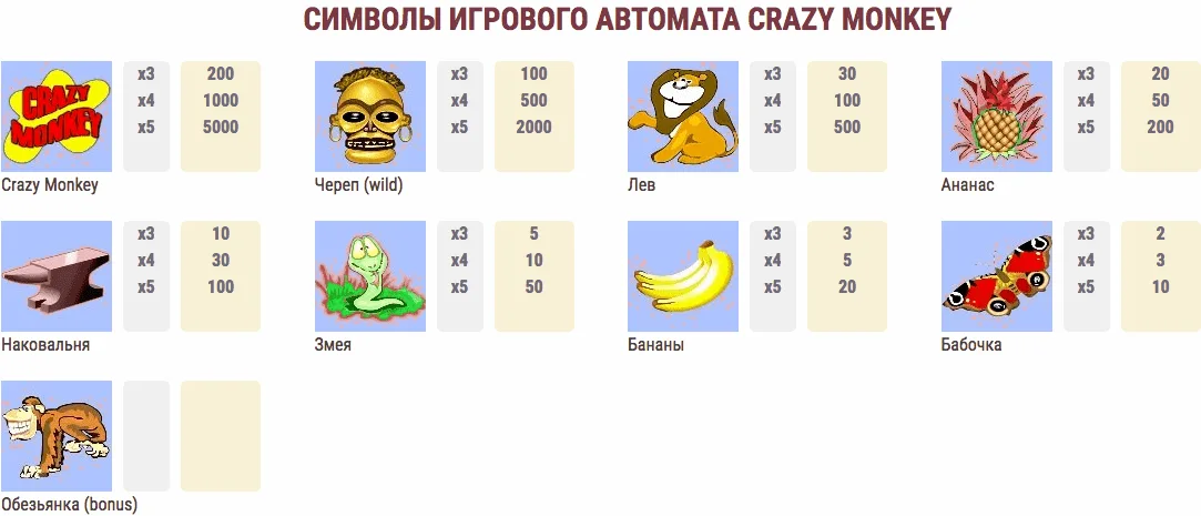 Таблица выплат Crazy Monkey